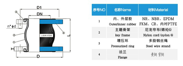 KXT-CU型铜法兰橡胶接头